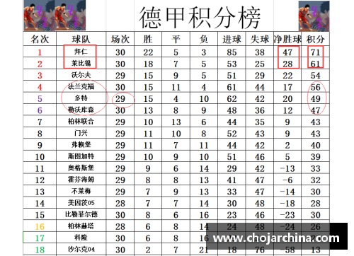 趣购彩德甲最新积分战报：拜仁多莱比锡10分，黑马争四形势大好，沙尔克仍需努力 - 副本