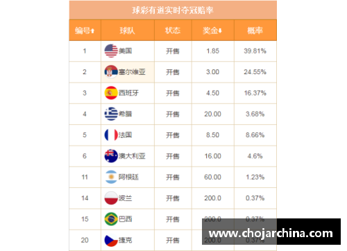 趣购彩NBA篮球竞彩赛事分析与预测：最新赛况和投注建议 - 副本